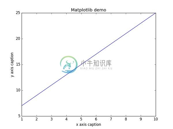 Matplotlib演示