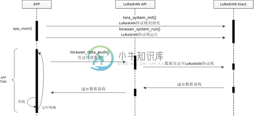 流程图