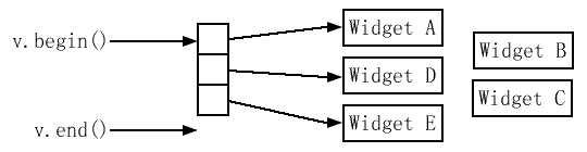 图33-3