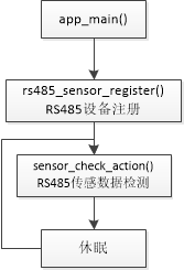 流程图