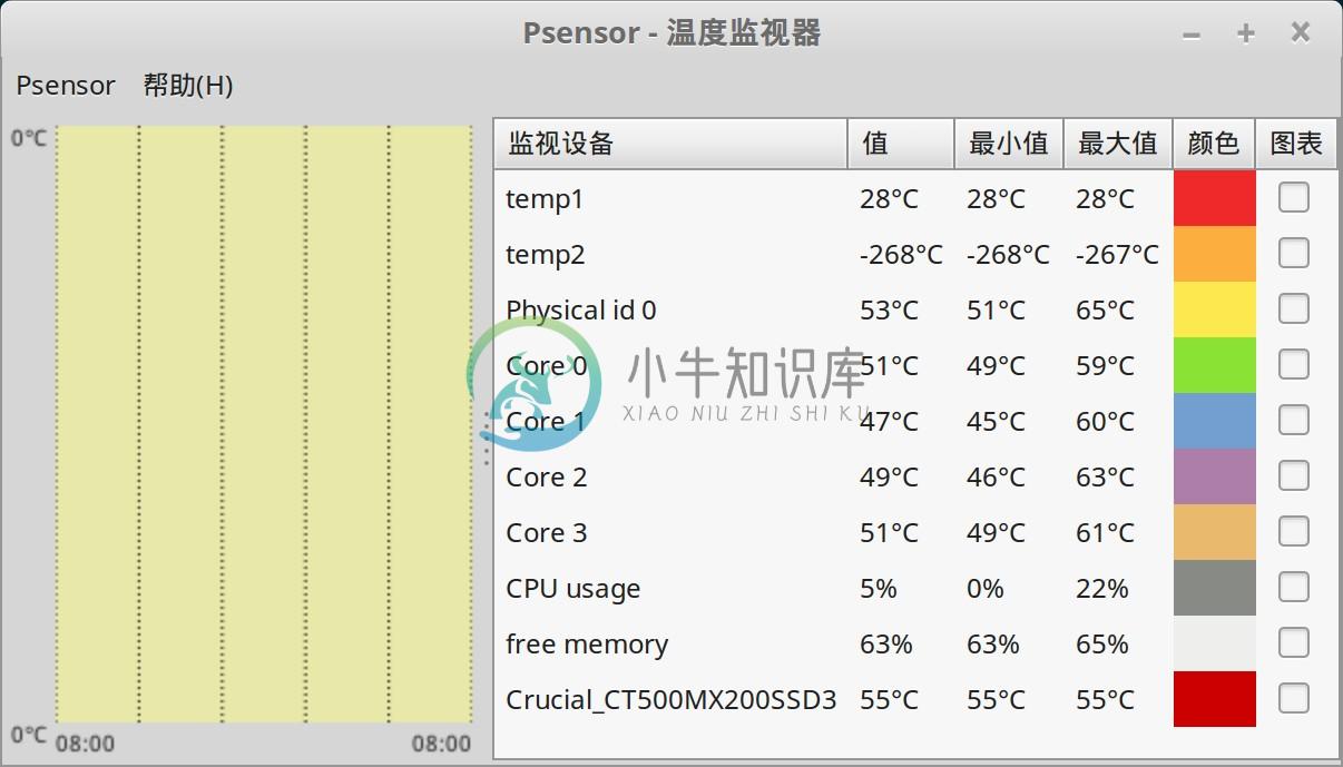 Psensor - 图1