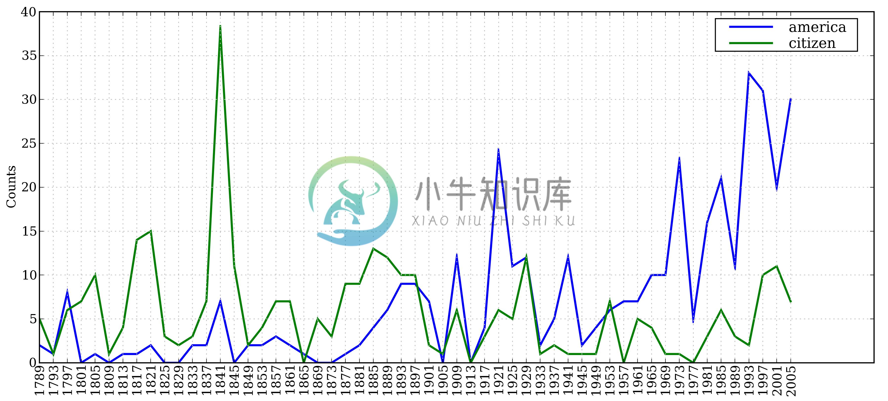 https://www.xnip.cn/wp-content/uploads/2019/docimg3/4cdc400cf76b0354304e01aeb894877b.jpg