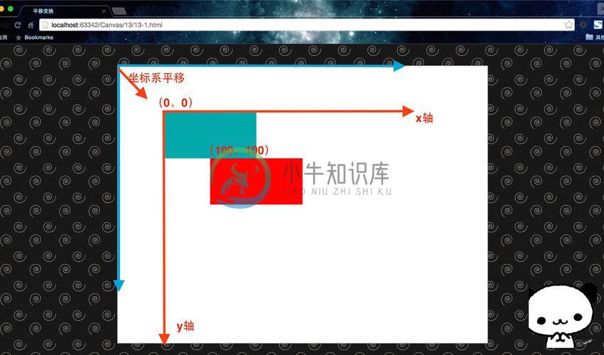 解析平移变换