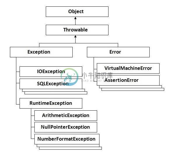 Clojure中的例外情况