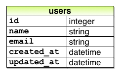 user model initial 3rd edition