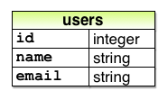 user model sketch