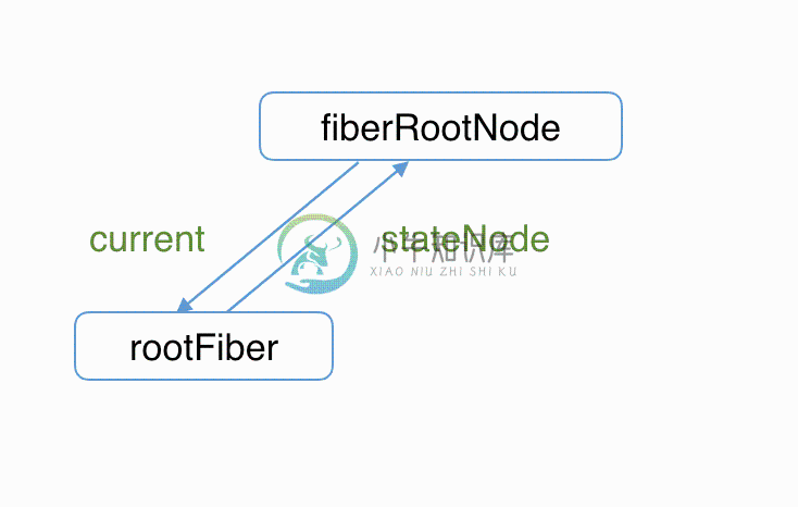 fiberRoot