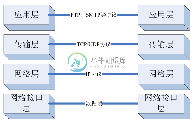 tcp/ip协议