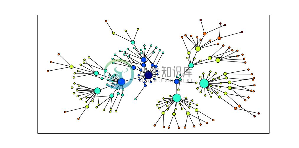 Images/dog-graph.png