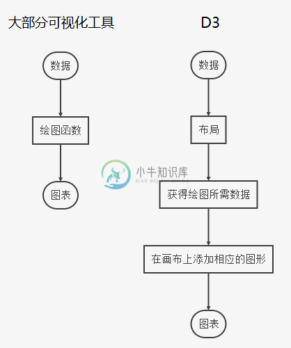 D3和其他工具