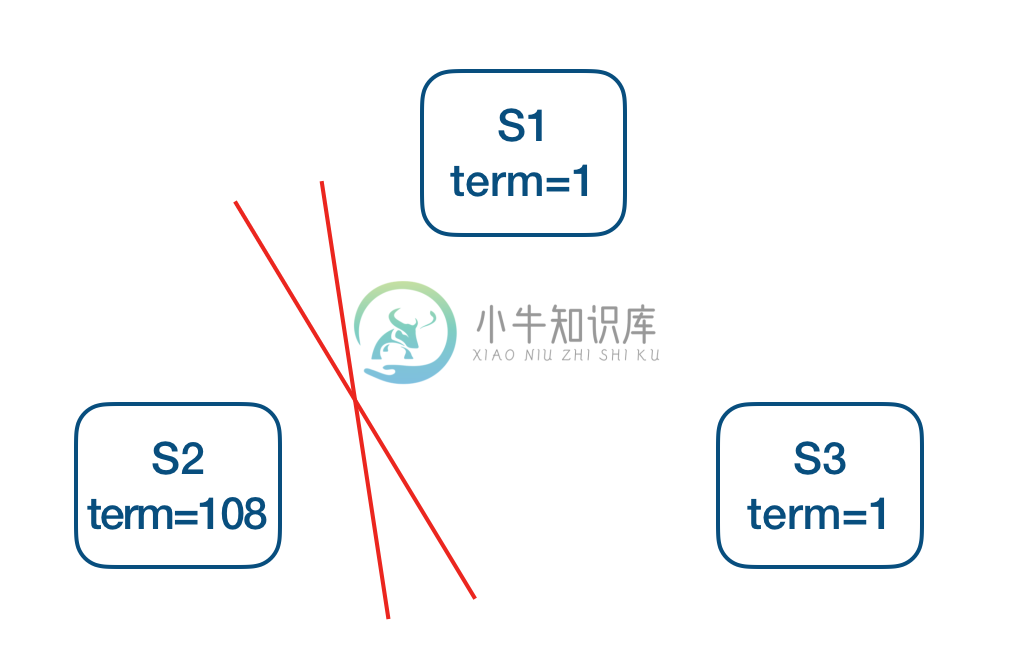 symmetric-net-partition-tolerance | left | 200x150