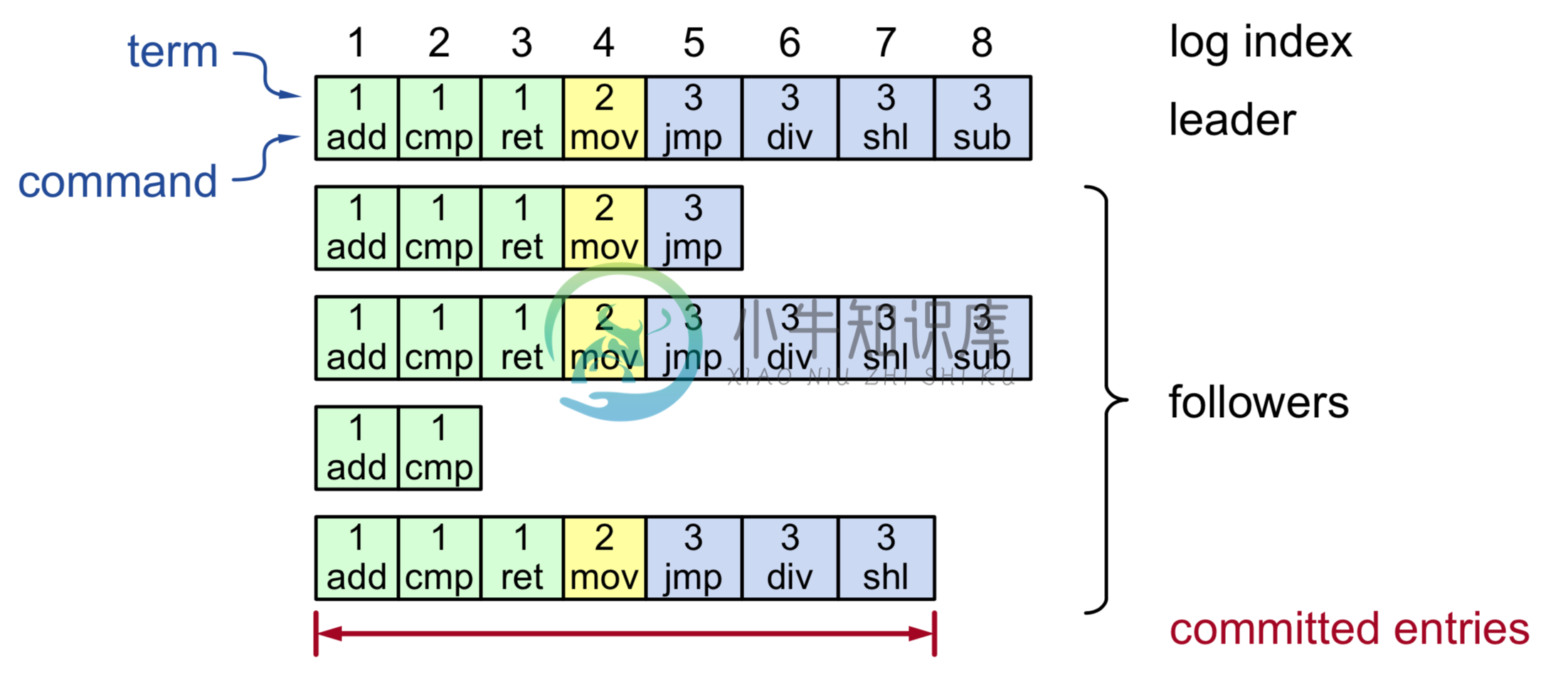 log-replication | left | 450x200