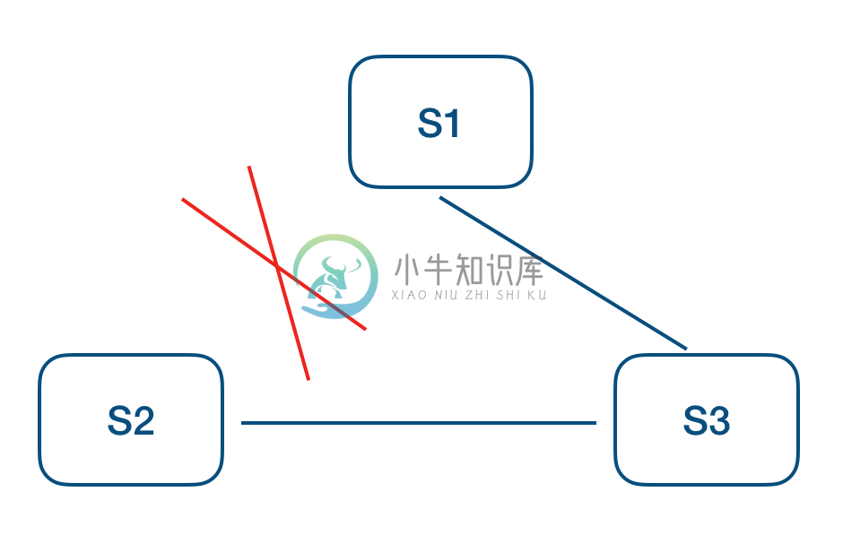 asymmetric-net-partition-tolerance | left | 200x150