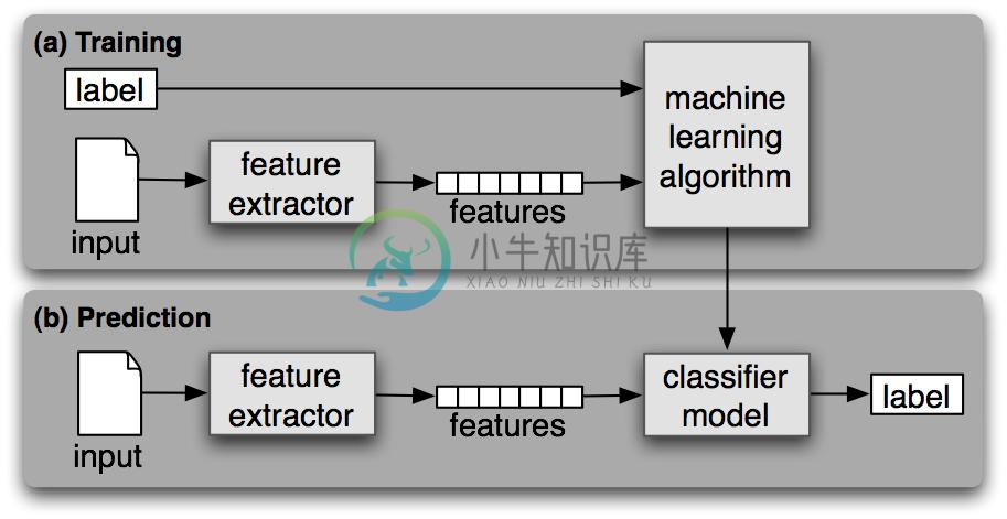 Images/supervised-classification.png