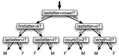 Images/decision-tree.png