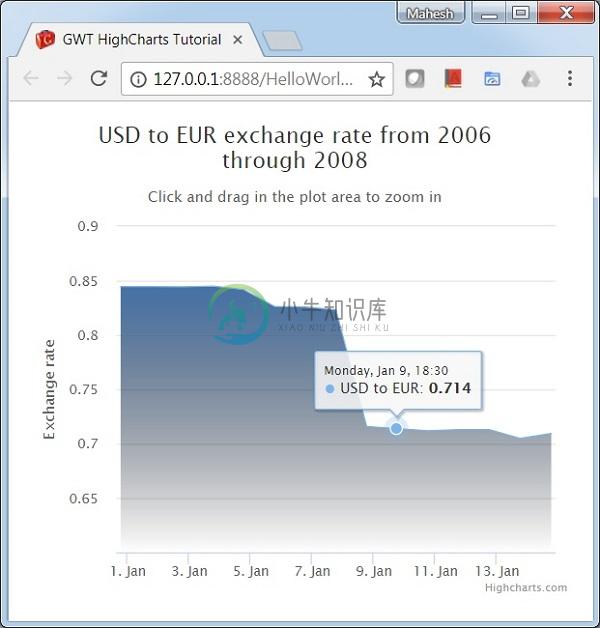 时间序列，Zoomable图表