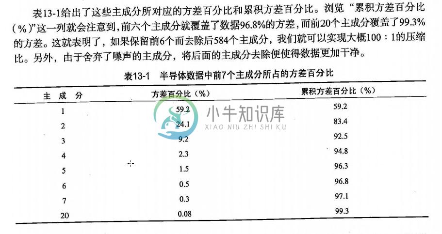 PCA分析数据过程