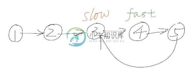 Linked List Cycle