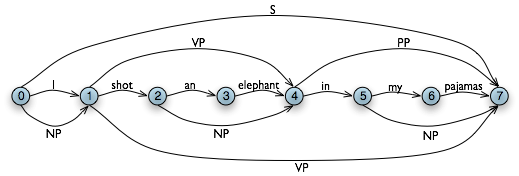 Images/chart_positions2.png