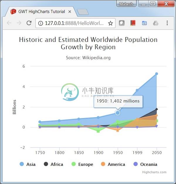 面积图为负值