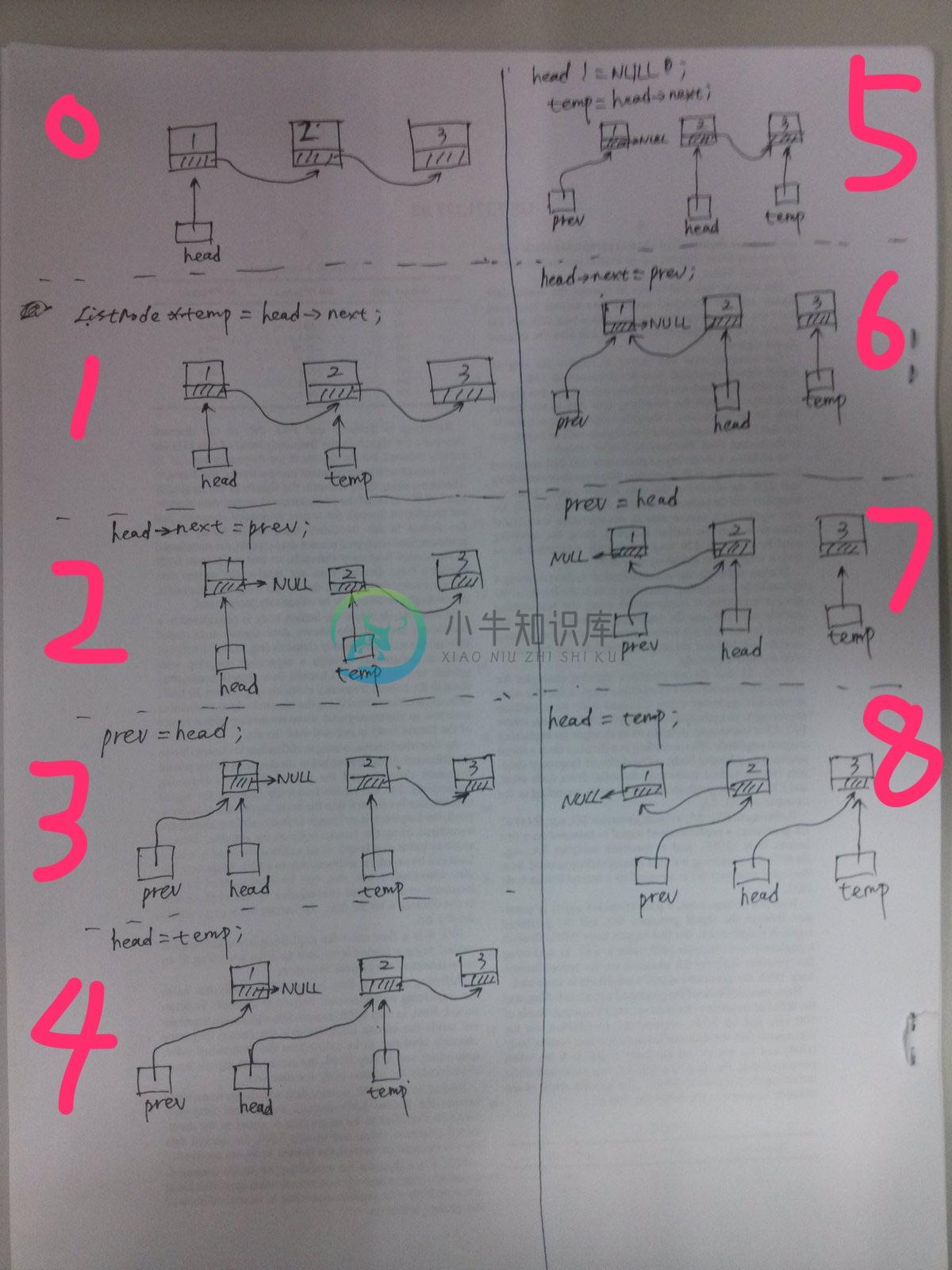 Reverse Linked List