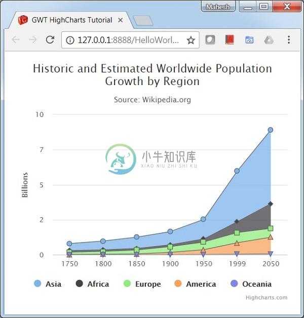 堆积面积图