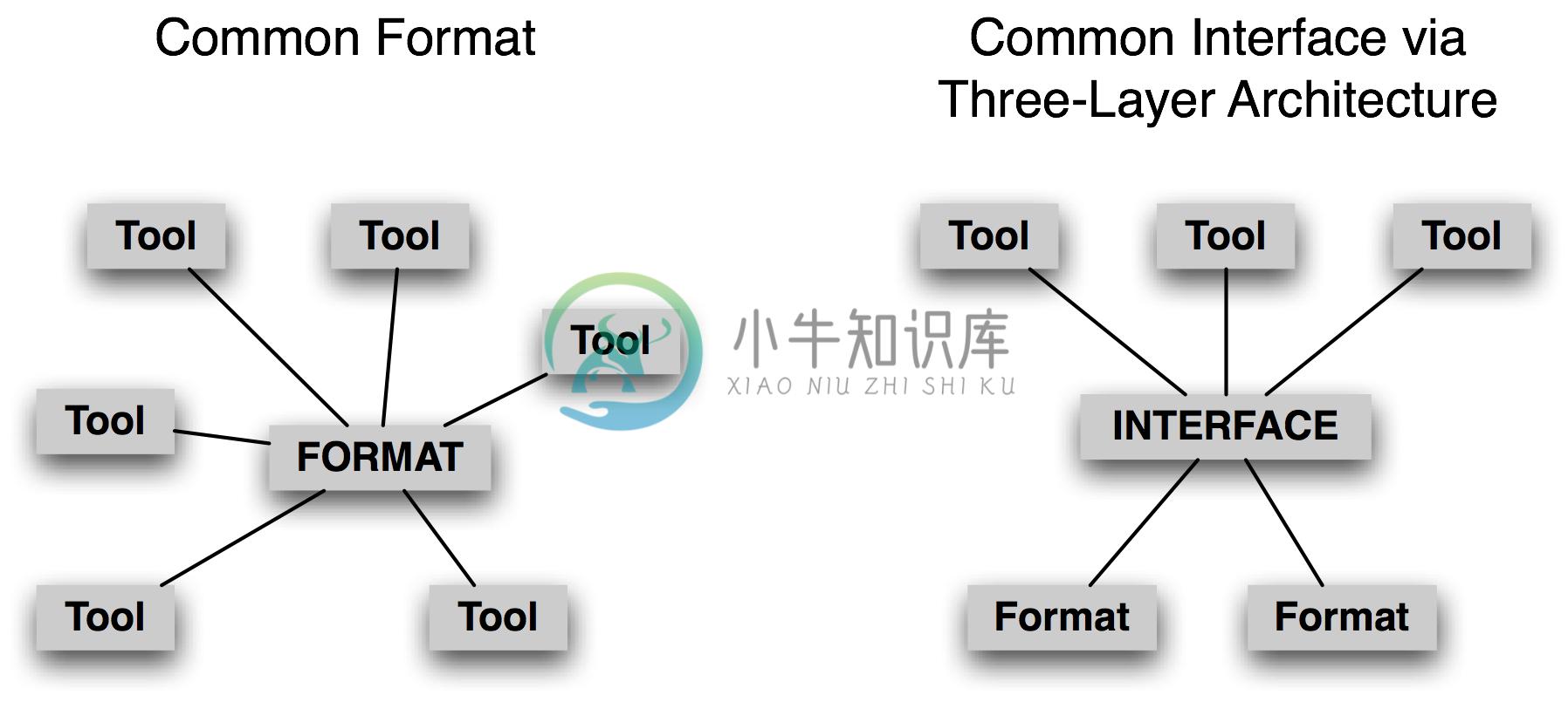 Images/three-layer-arch.png