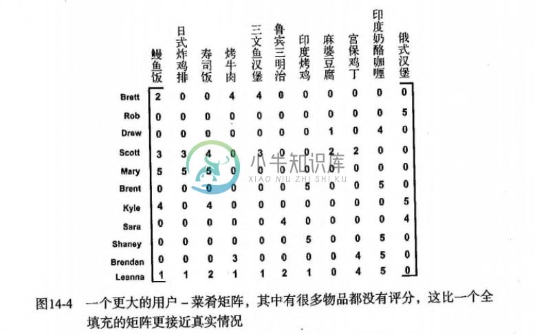 SVD 矩阵