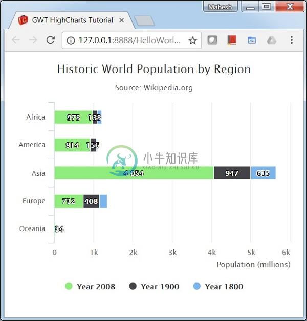 堆积条形图