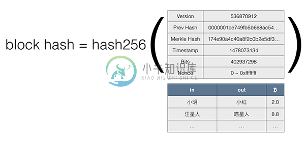 block-hash