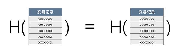 blockhash