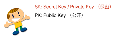 key-pair