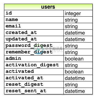 user model password reset