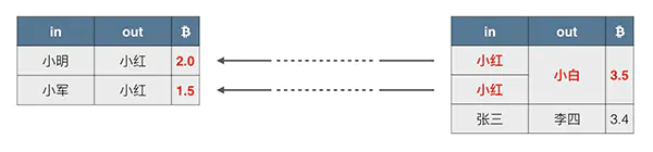 tx-multi-input