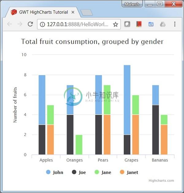 堆积和分组柱形图