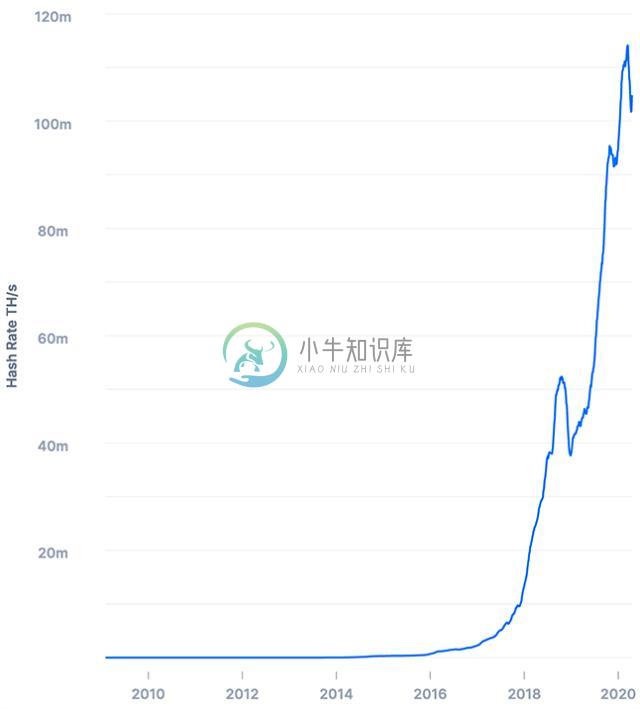 全网算力