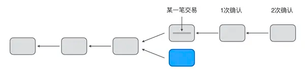 区块确认