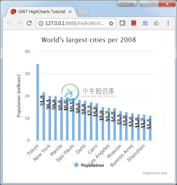 带有旋转标签的柱形图