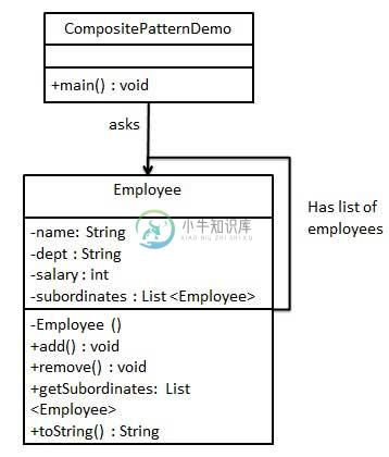 组合模式的 UML 图