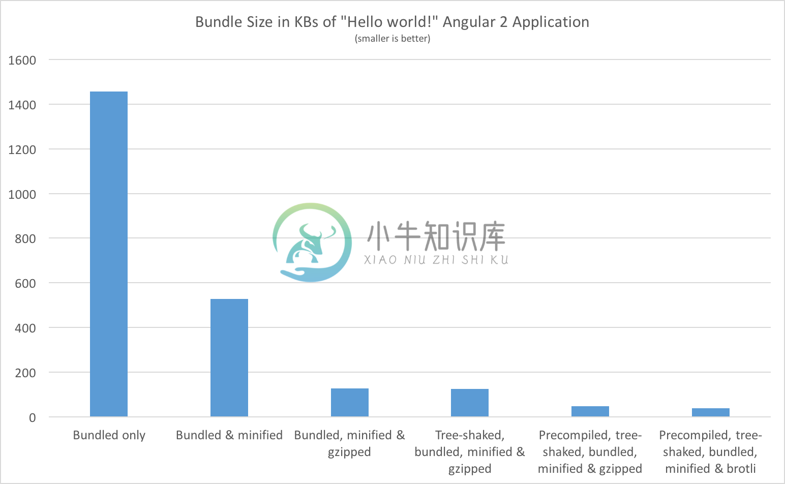 Why Angular? - 图2