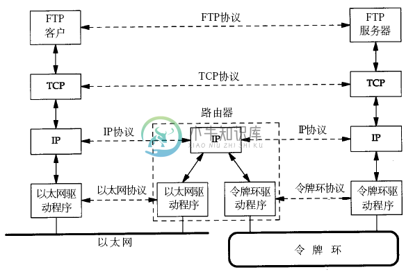 跨路由器通讯过程