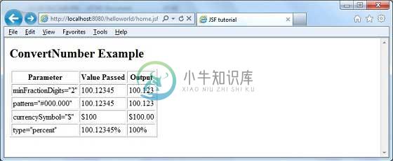 JSF f:convertNumber