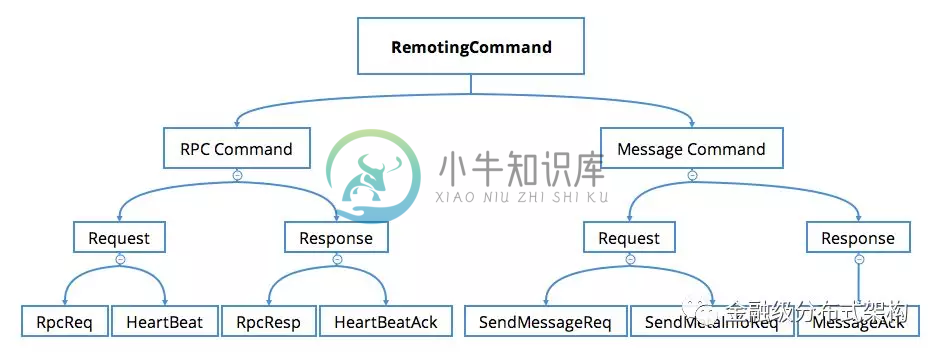 msg_protocol