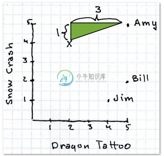 你喜欢的东西我也喜欢 - 图8