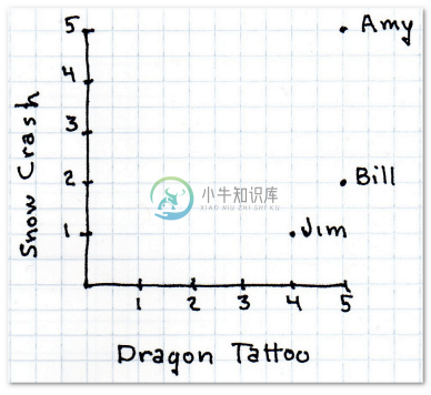 你喜欢的东西我也喜欢 - 图3