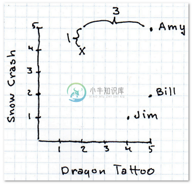 你喜欢的东西我也喜欢 - 图6