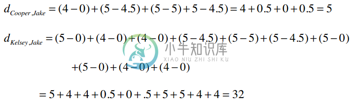 最后一个公式：余弦相似度 - 图18