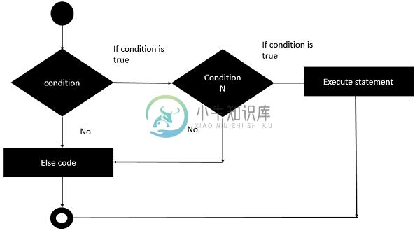 嵌套If语句