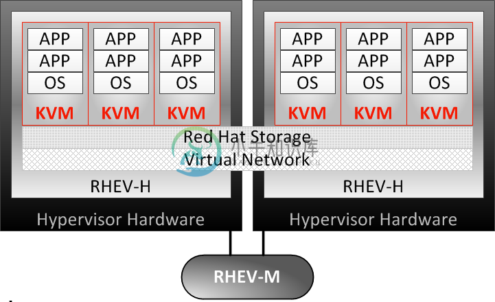 kvm rhv.png