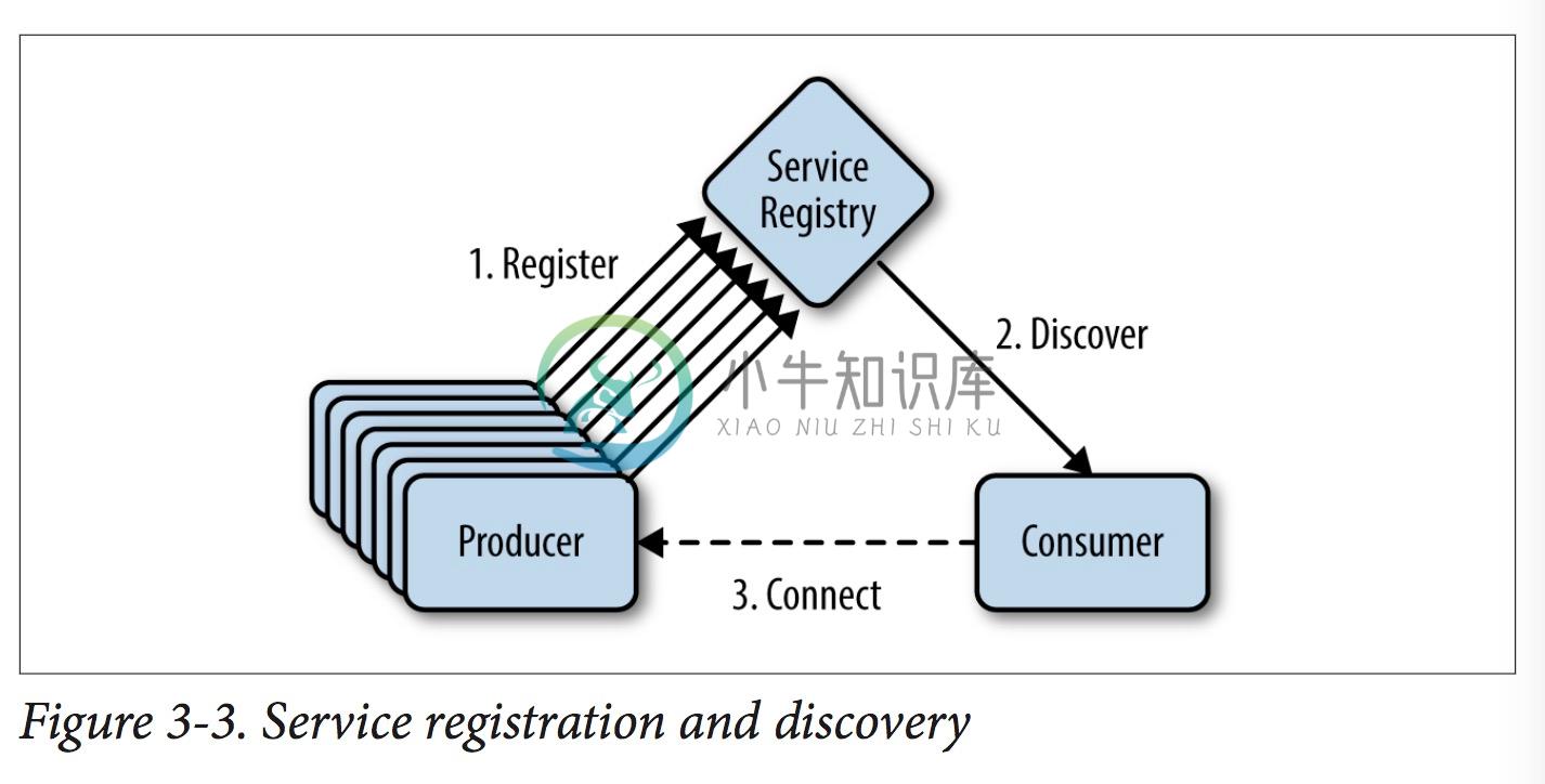 Figure 3-3